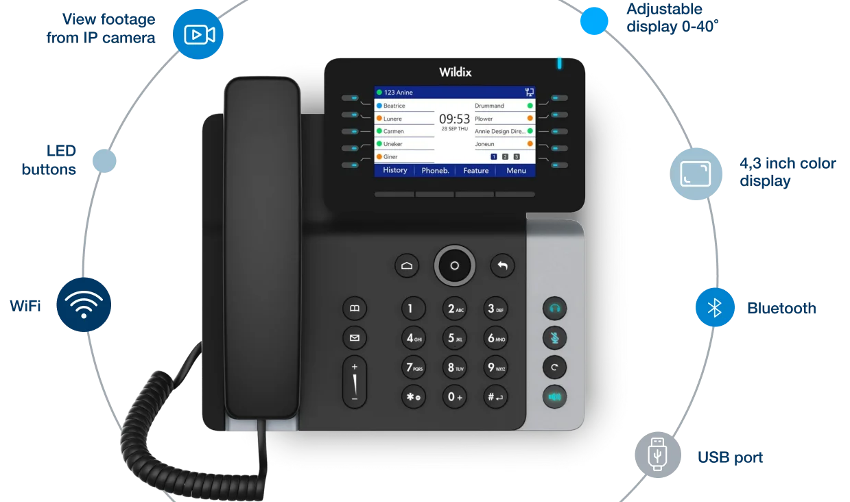 ForcePro 5 VoIP Office Phone