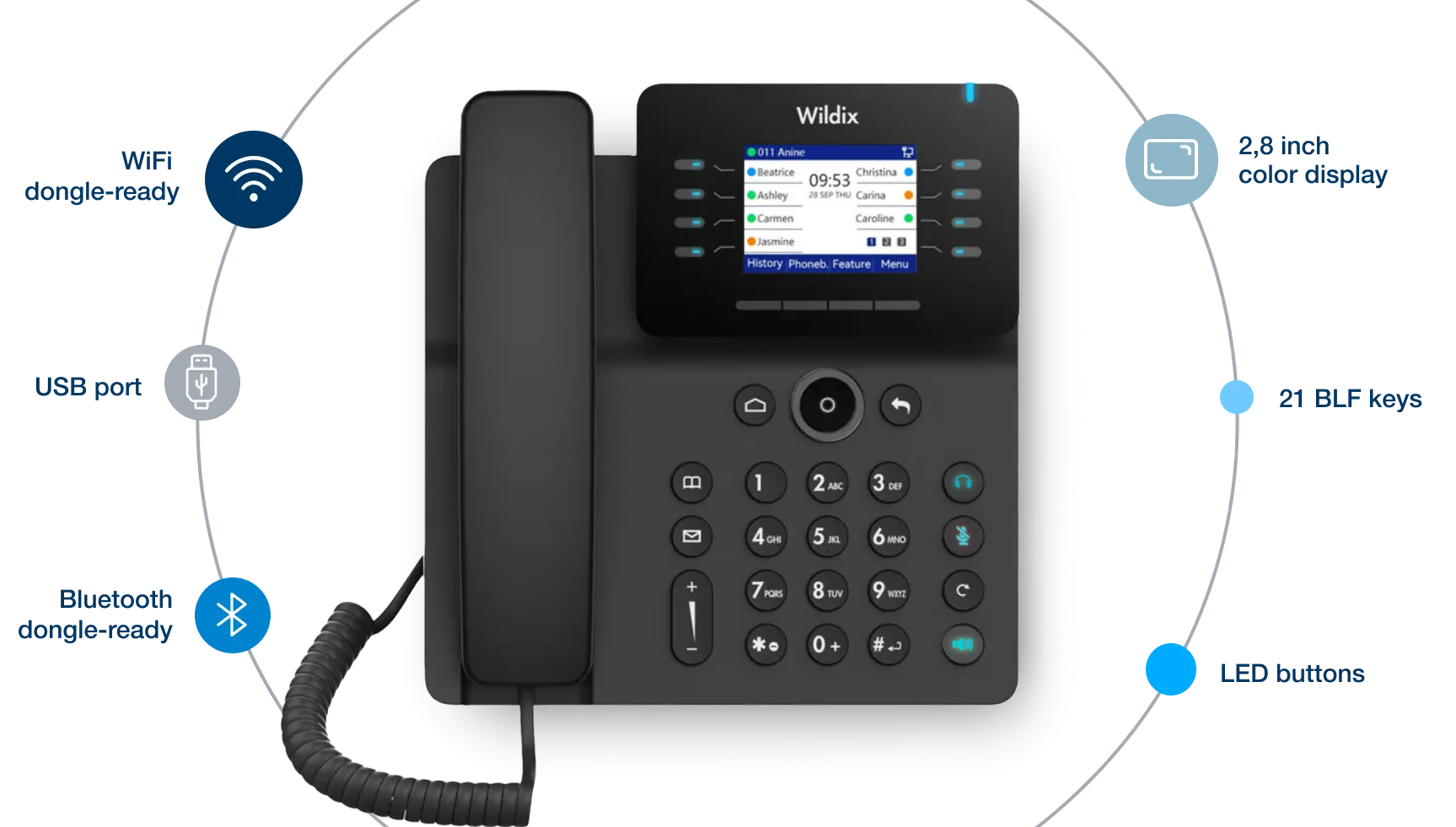 WorkForce 5 Standard VoIP Phone